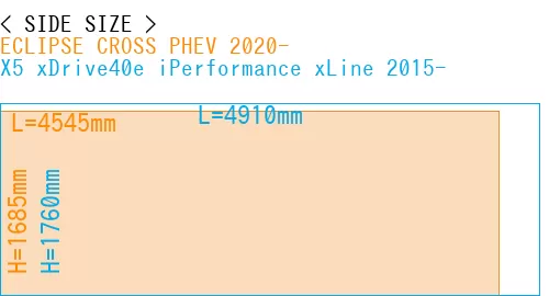 #ECLIPSE CROSS PHEV 2020- + X5 xDrive40e iPerformance xLine 2015-